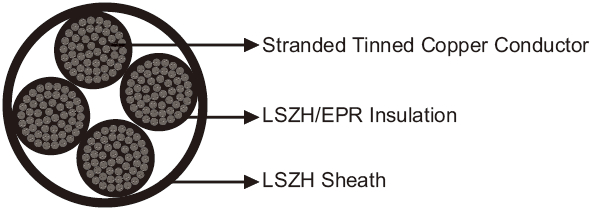 Railway Cable