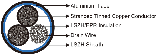 Railway Cable