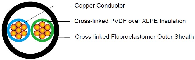 Shielded Sensor Cable