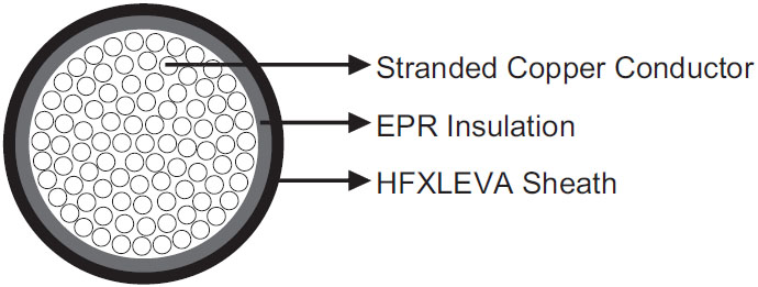 EPR/HFXLEVA Medium Voltage Torsion Resistant Cable