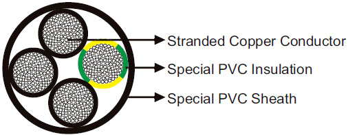 PVC/PVC to UL/CSA 600V Torsion Resistant Cable