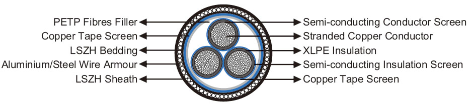 BS 7835 11KV LSZH Power Cables