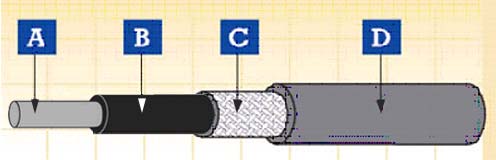 Rolling Stock Cable