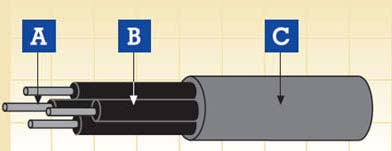 Rolling Stock Cable