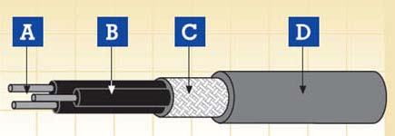 Rolling Stock Cable