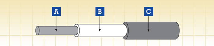 Rolling Stock Cable