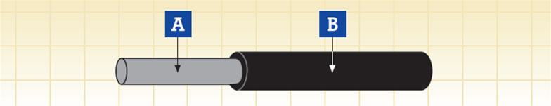 Rolling Stock Cable